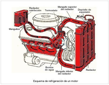 Cómo funciona el ventilador del coche